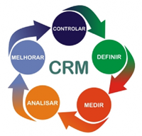 Leia mais sobre o artigo O CRM nas organizações