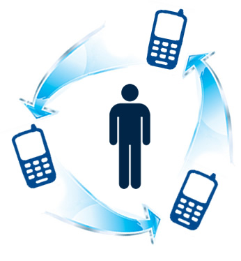Leia mais sobre o artigo Mobilidade e Portabilidade – Setor Financeiro