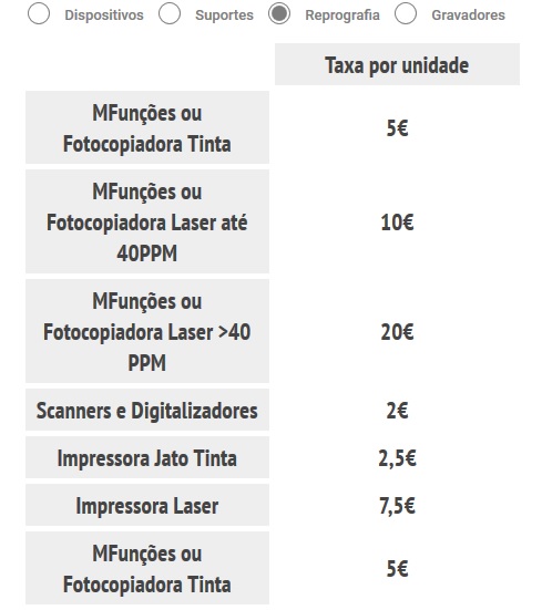 copiaprivadataxa
