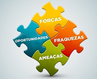 Você está visualizando atualmente Já fez uma Análise SWOT à sua Empresa?