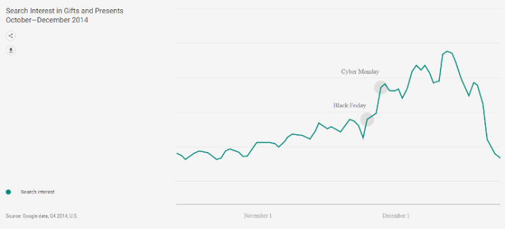 tendencias compras setor retalho 1