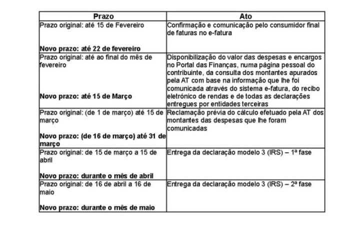e fatura prazo alargado